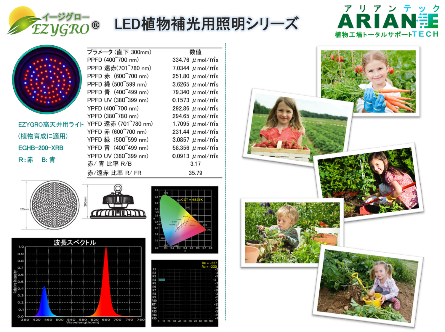 EZYGRO LED植物補光用高天井用200Ｗ照明シリーズ